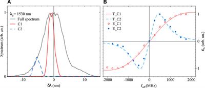 Frontiers Carrier Envelope Offset Frequency Measurement By Means Of